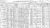 1910 USA Census