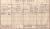 1911 Census
