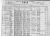 1915 Newark Census.