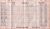 1911 English Census