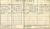 1911 London Census