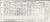 1926 Macroom Co Cork Census