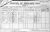 1901 Cork Census