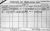 Co Meath Census 1901
