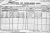 1901 Cork Census