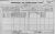 1901 Dublin Census