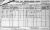 1901 Cork Census