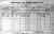 1901 Tipperary Census