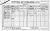 1901 Cork Census