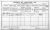 1911 Dublin Census