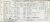 1926 Dublin Census