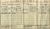 1911 Rochdale, Census